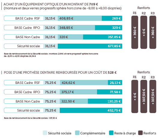 exemple pharmacie prev dentaire optique