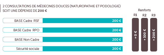 exemple pharmacie prev medecine douce