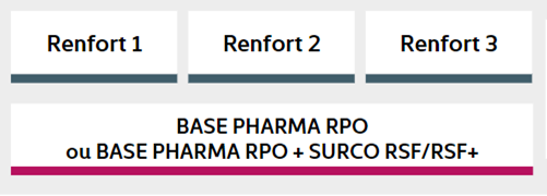 Architecture de l'offre santé Pharmacie : une baste RPO et RSF avec trois renforts en option