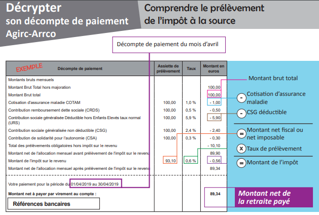 comprendre le prélèvement de l'impôt à la source à partir d'un décompte de paiement