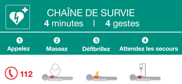 Chaine de survie