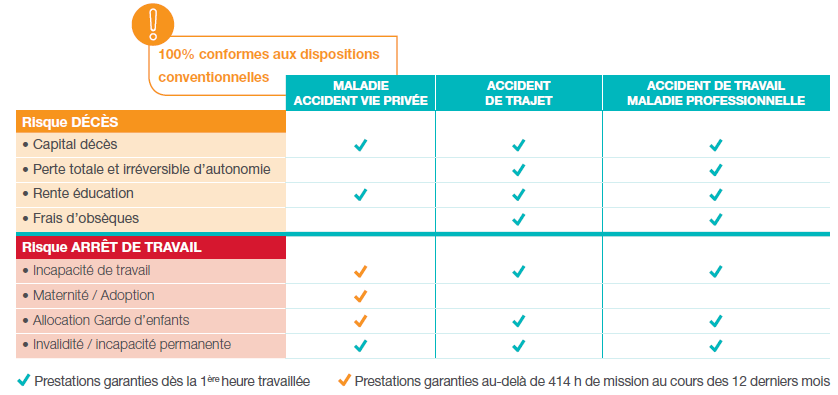 Intérim-Tableau de prestations