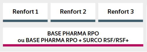 Architecture offre pharma