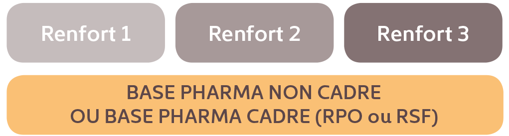 Salarié d'officine, choisissez votre renfort