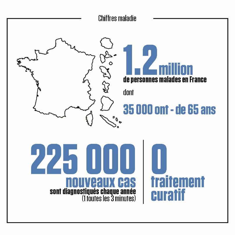chiffres de la maladie d'Azheimer